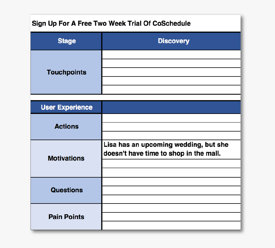 Clip Art Customer Journey Mapping How - Customer Journey Interview Template, Transparent Clipart