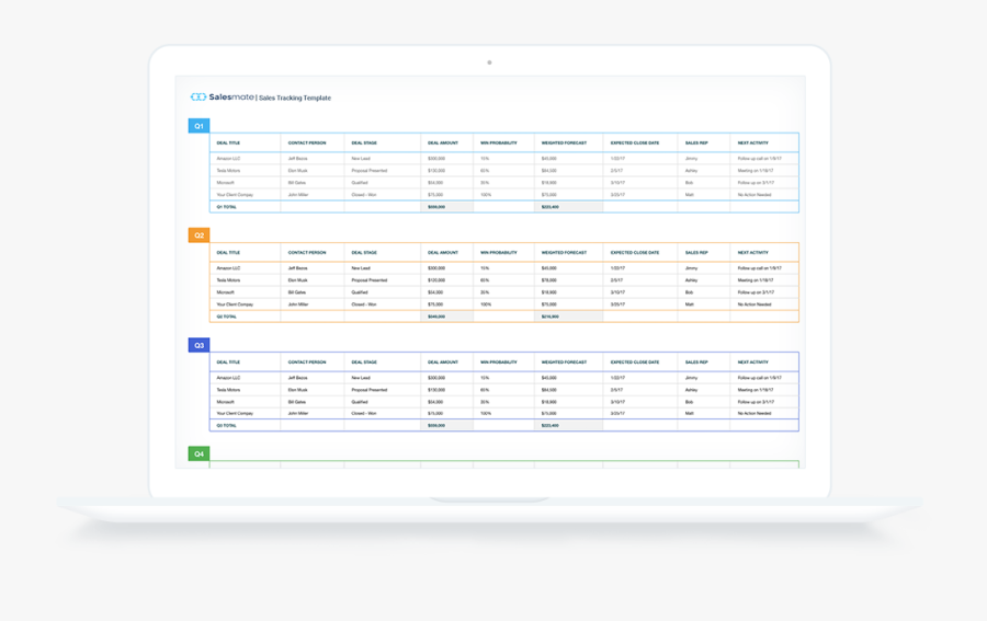 Transparent Sales Pipeline Clipart - Sales Pipeline Template, Transparent Clipart