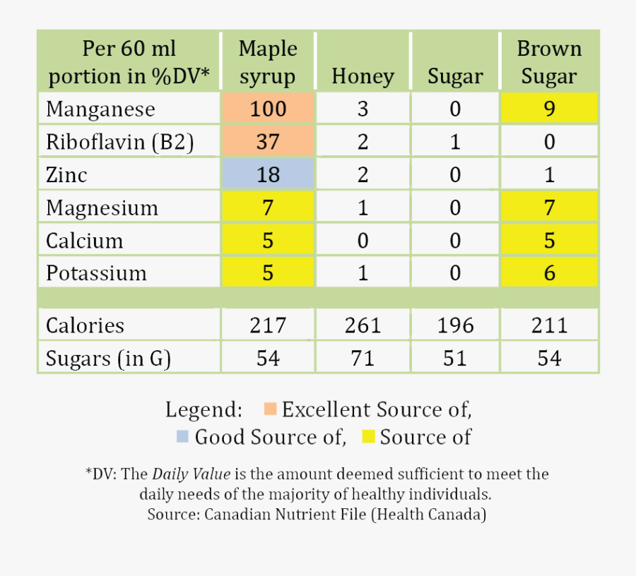 Mapel Syrup Better Than Honey, Transparent Clipart