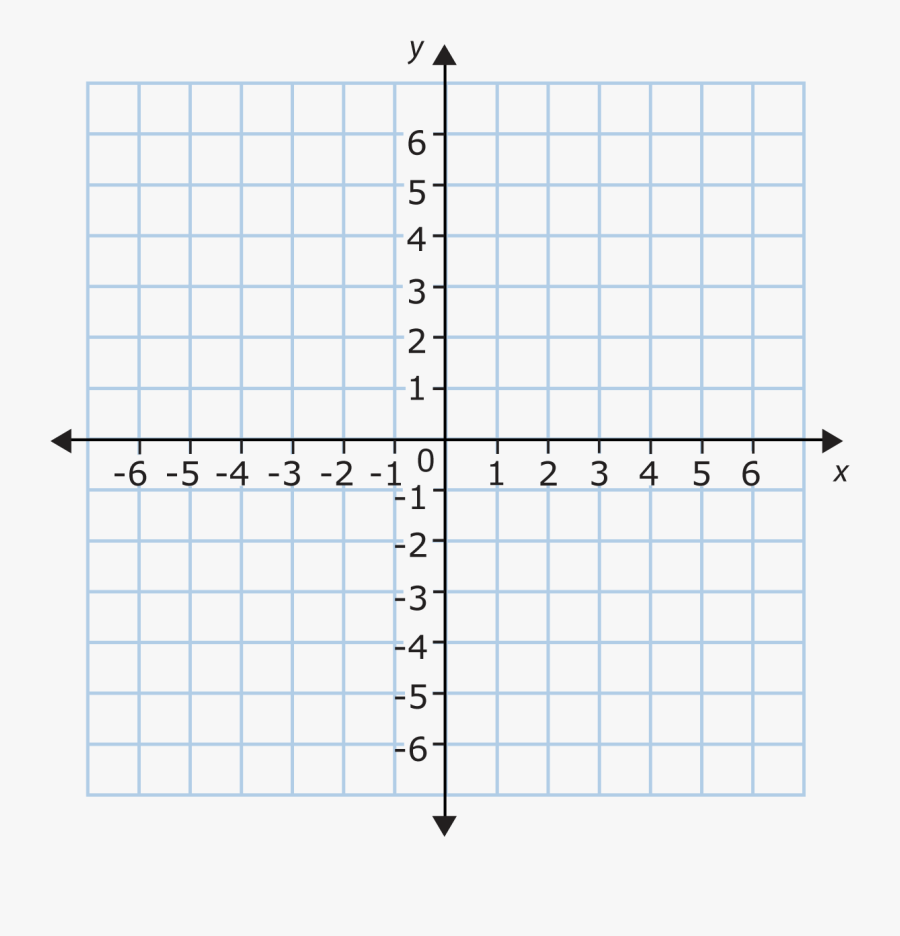 Coordinate Plane Pictures Pdf - Points On A Cartesian Plane, Transparent Clipart