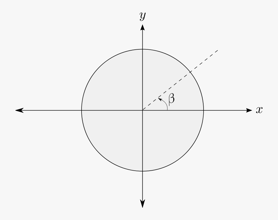 Cont Ring - Circle, Transparent Clipart