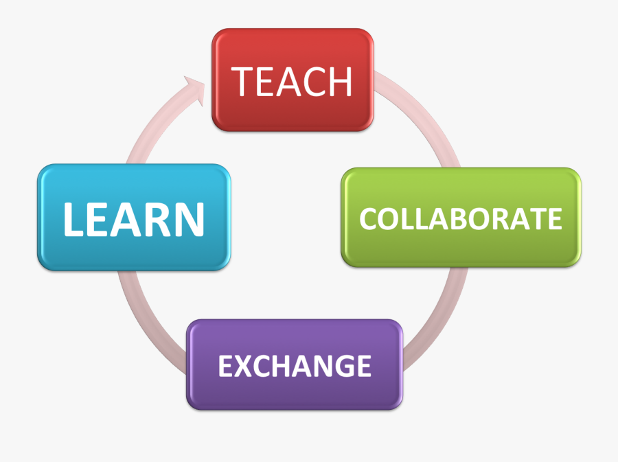 Transparent Learning Clipart - Professional Learning Communities In Education, Transparent Clipart