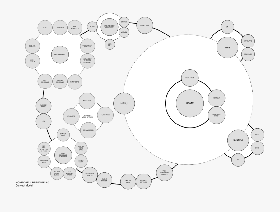 Circle, Transparent Clipart