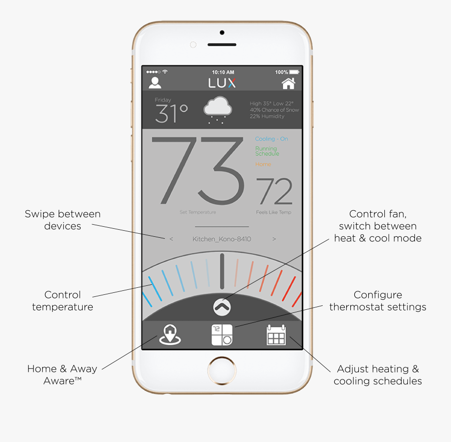 Clip Art App Products Easytouse Smart - Iphone, Transparent Clipart