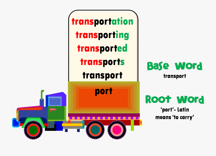 Seder Plate Free Clip Art - Root Base Words, Transparent Clipart