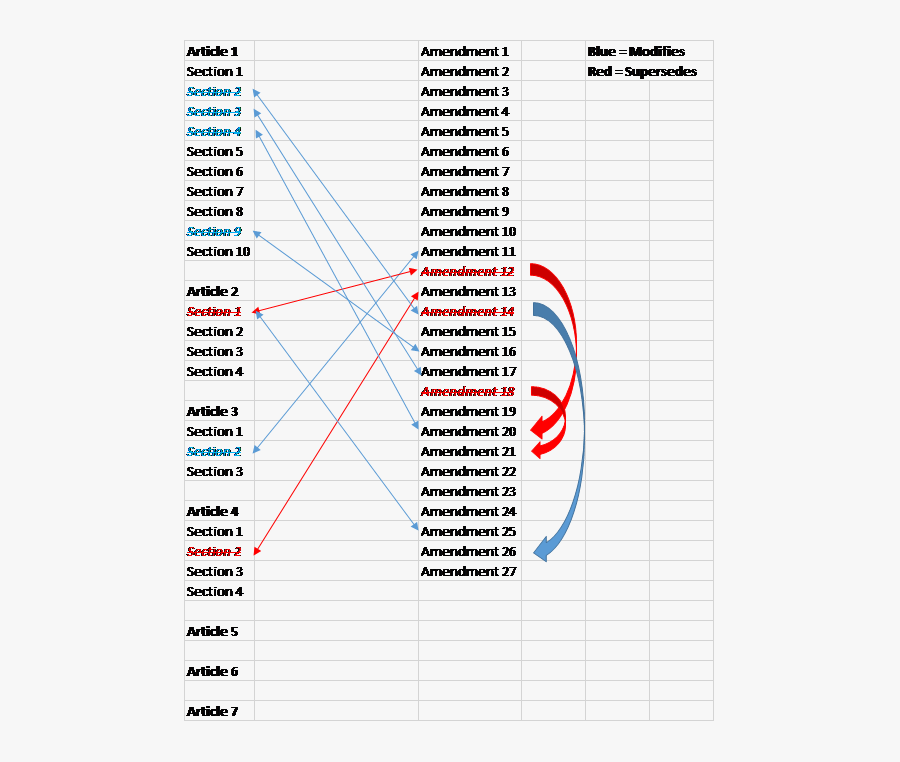 Diagram, Transparent Clipart