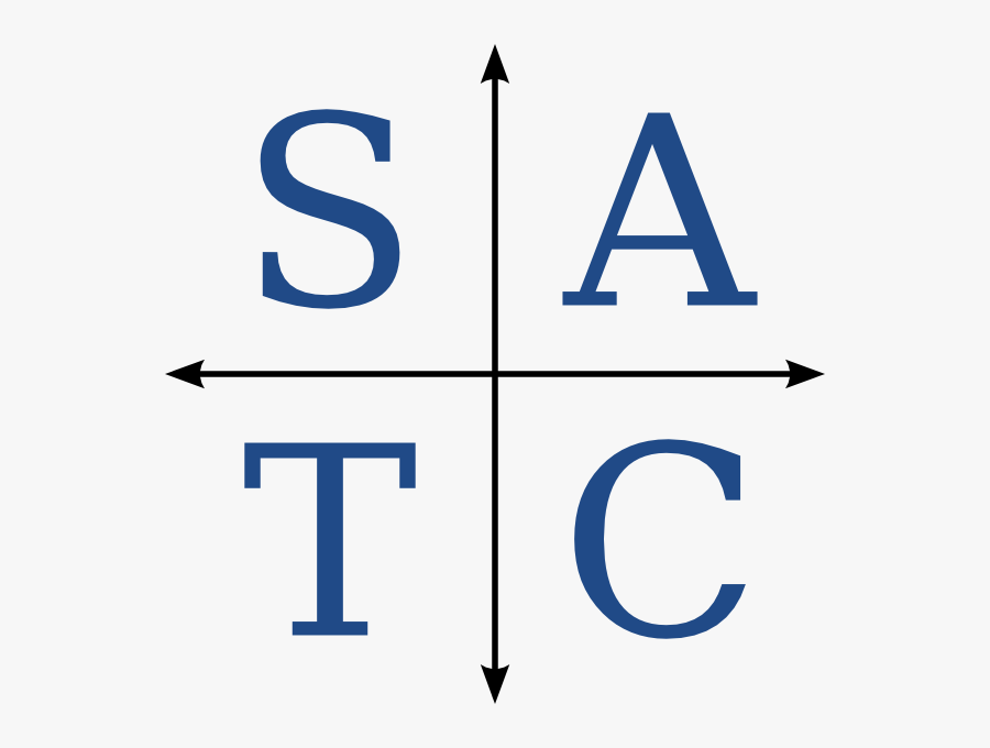 Unit Circle All Students Take Calc, Transparent Clipart