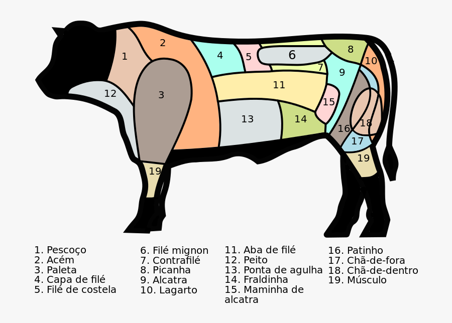 Transparent Steaks Clipart - Picanha Cut, Transparent Clipart