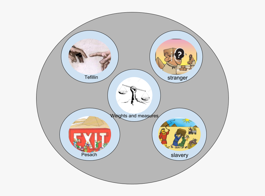 Creation Of Adam Detail, Transparent Clipart