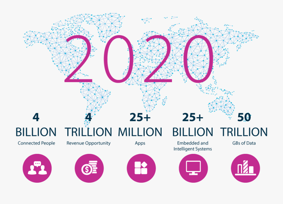 Big Data Is Our Game - Pagerank, Transparent Clipart