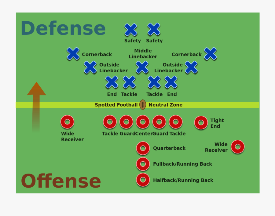 American Football Positions2 - American Football Football Positions, Transparent Clipart