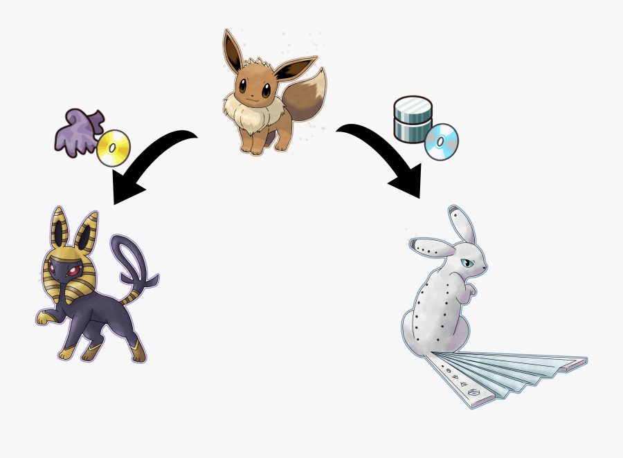 Transparent Eeveelutions Png - Pokemon Sword And Shield Pokedex, Transparent Clipart