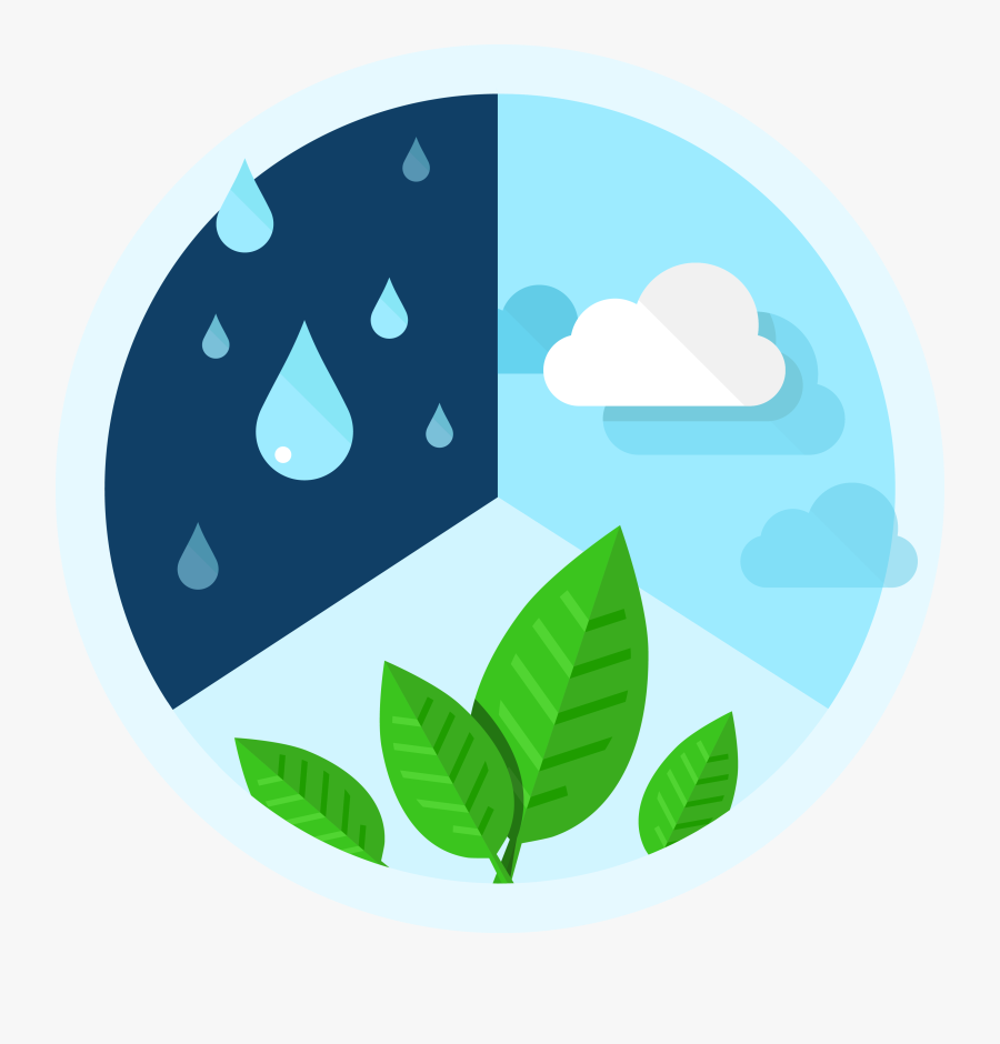 Assessment And Monitoring Bor - Environmental Impacts Png, Transparent Clipart