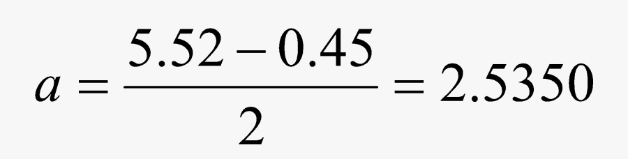 The Period Is The Horizontal Distance Between Two Identical - Karen Kane, Transparent Clipart