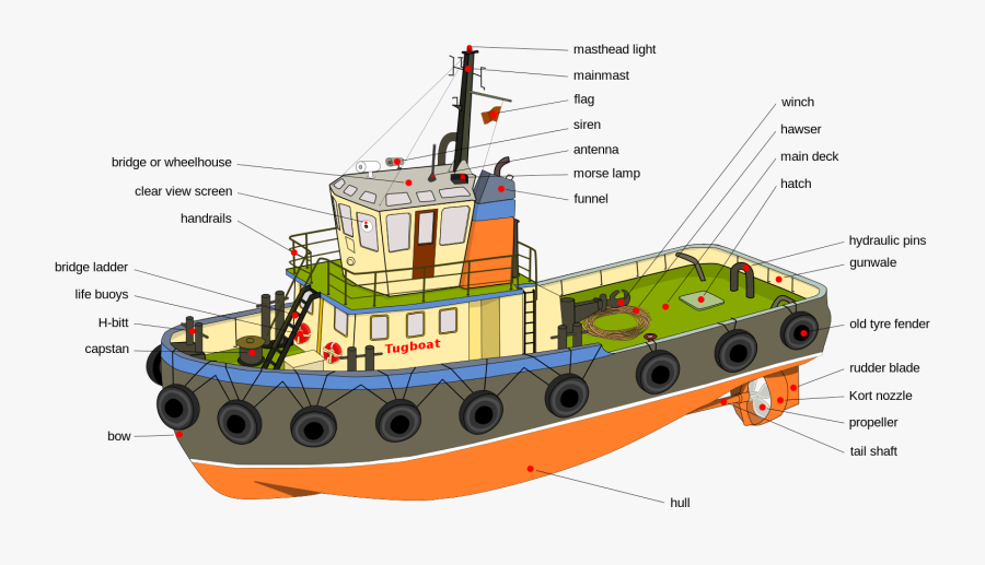 Neat Graphic Showing Some Details Of A Typical Tug - Tugboat Parts, Transparent Clipart