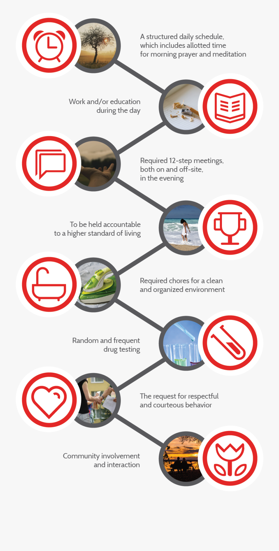 Schedule Clipart Morning Work - Circle, Transparent Clipart