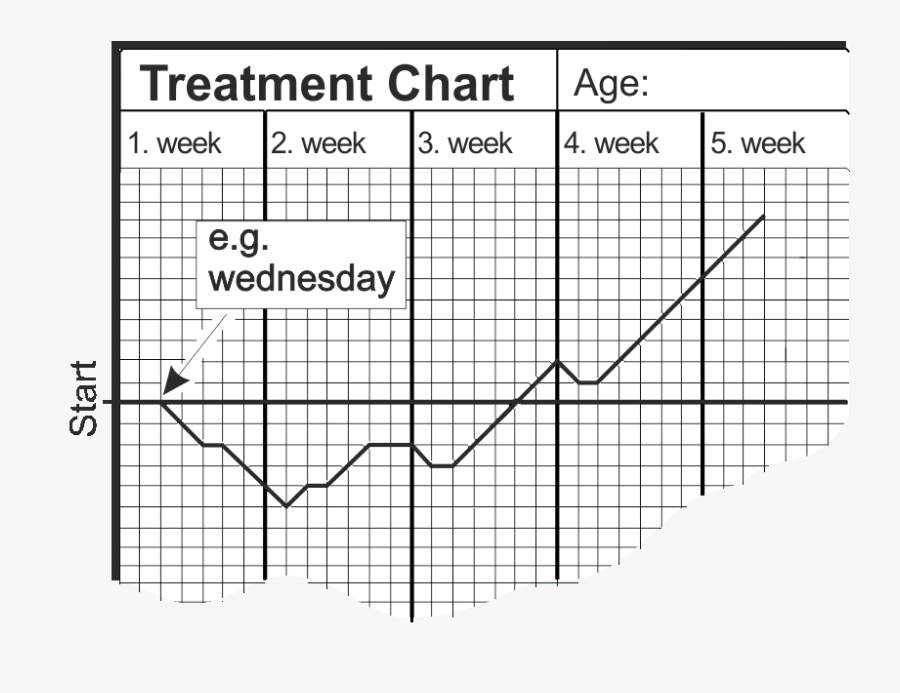 Transparent Horizontal Rule Png - Battaglia Navale Piano Cartesiano, Transparent Clipart