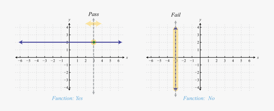 - Does A Straight Line Represent A Function - Does A Straight Line Represent A Function, Transparent Clipart