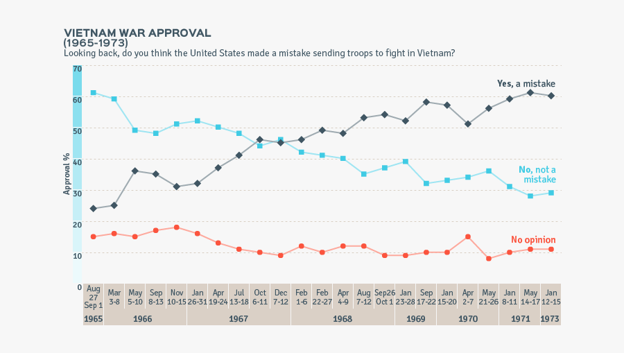 Diagram, Transparent Clipart