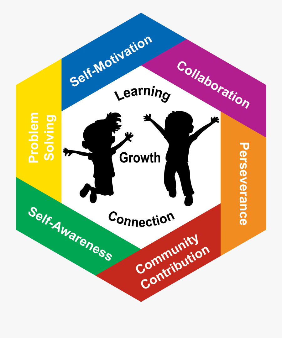 Kids Friends Silhouette, Transparent Clipart