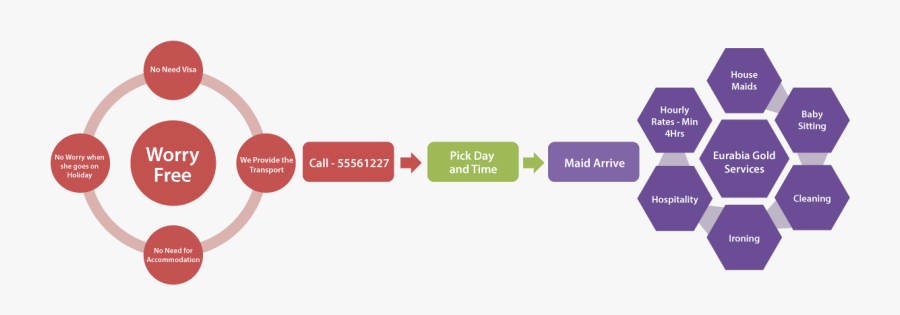 Eurobia Banner Change - Rapid Application Development For Games, Transparent Clipart