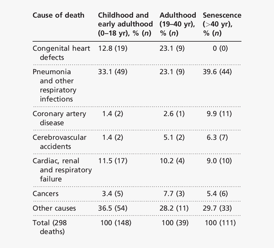 Transparent Down Syndrome Png - Many Kinds Of Down Syndrome, Transparent Clipart
