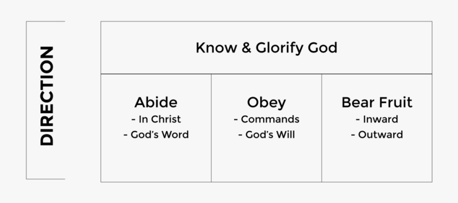 Transparent Obey Png - Yahoo Directory, Transparent Clipart