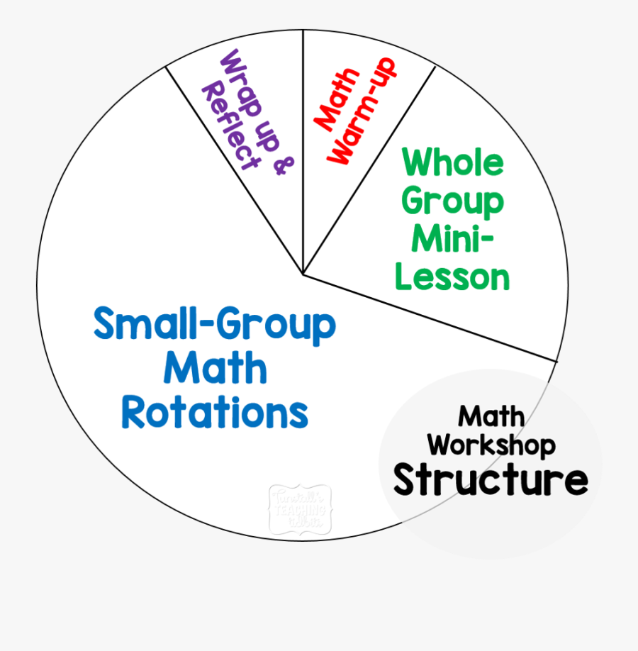 Libreoffice Cd Label, Transparent Clipart