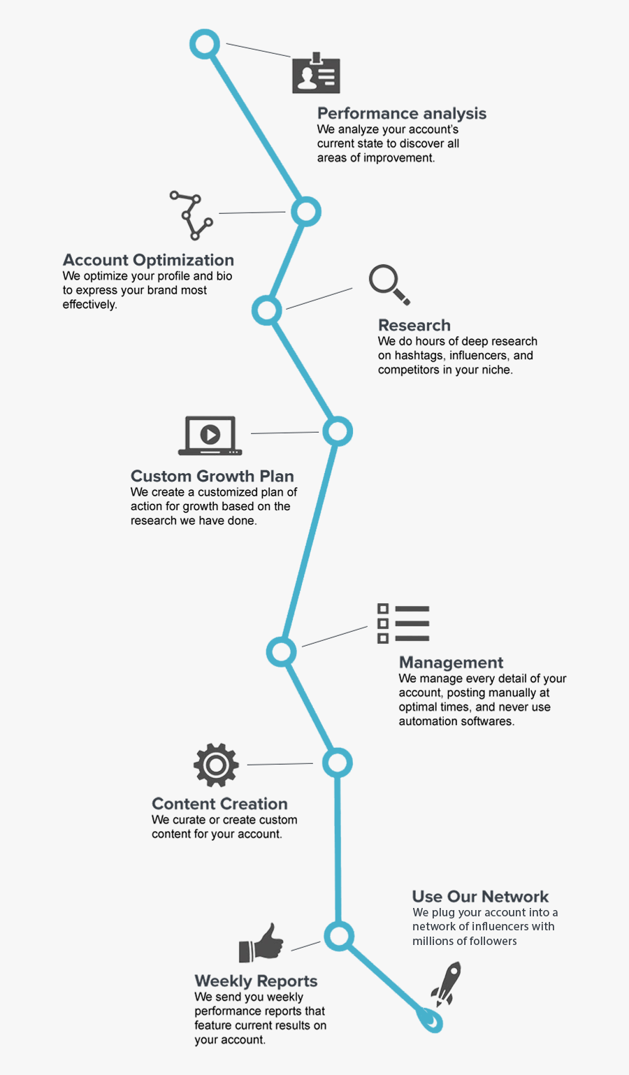 Diagram, Transparent Clipart