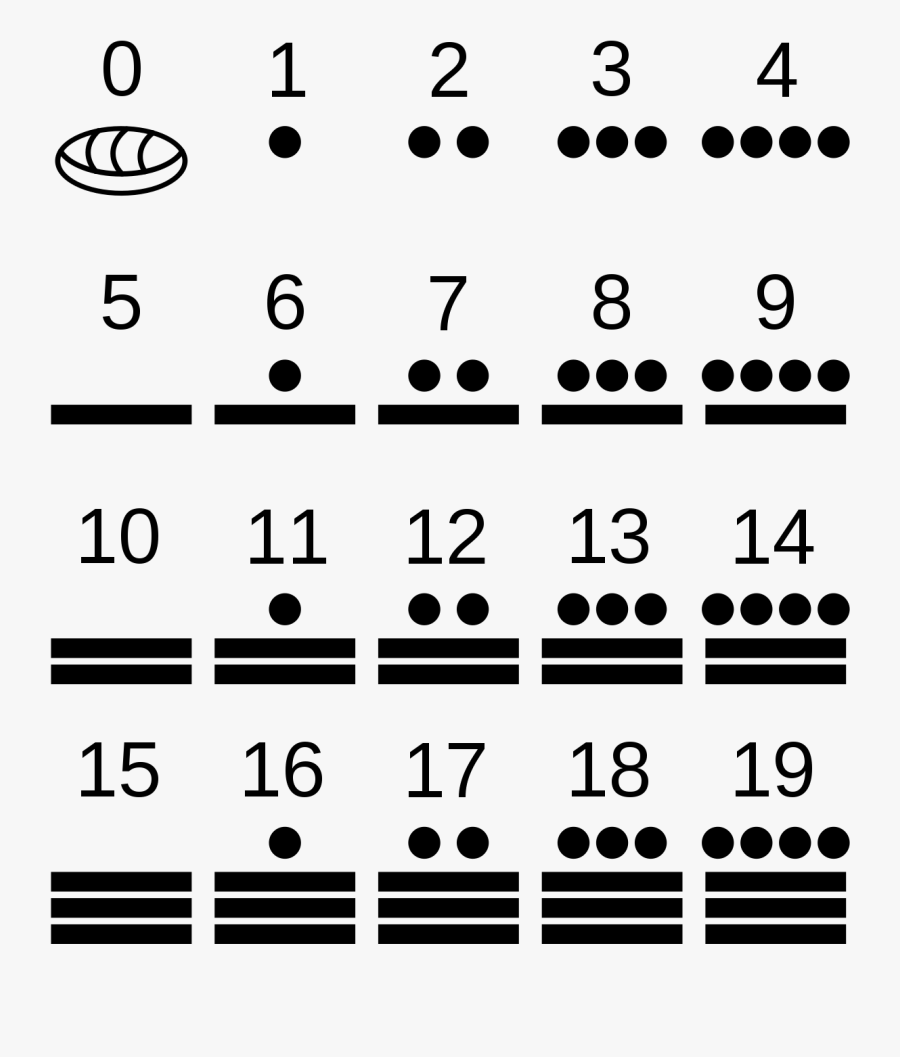 Clip Art Numera O Maia Wikip - Mayan Education, Transparent Clipart