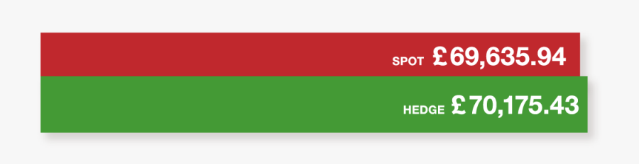 Weakness Clipart, Transparent Clipart