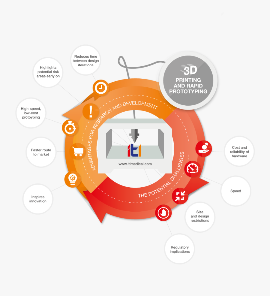 Technology Clipart Disadvantage Technology - Circle, Transparent Clipart