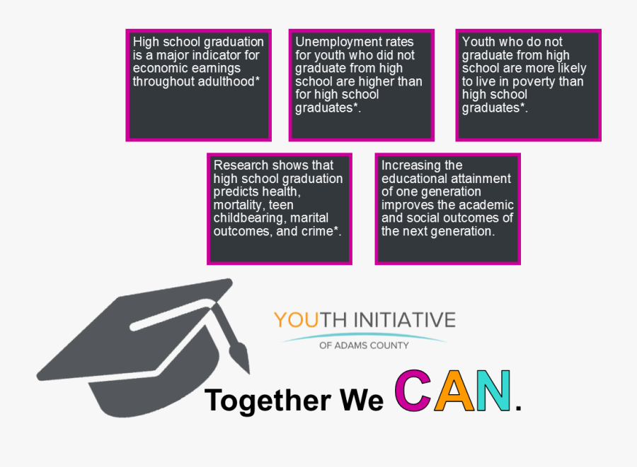 High School Graduation Can - Graphic Design, Transparent Clipart