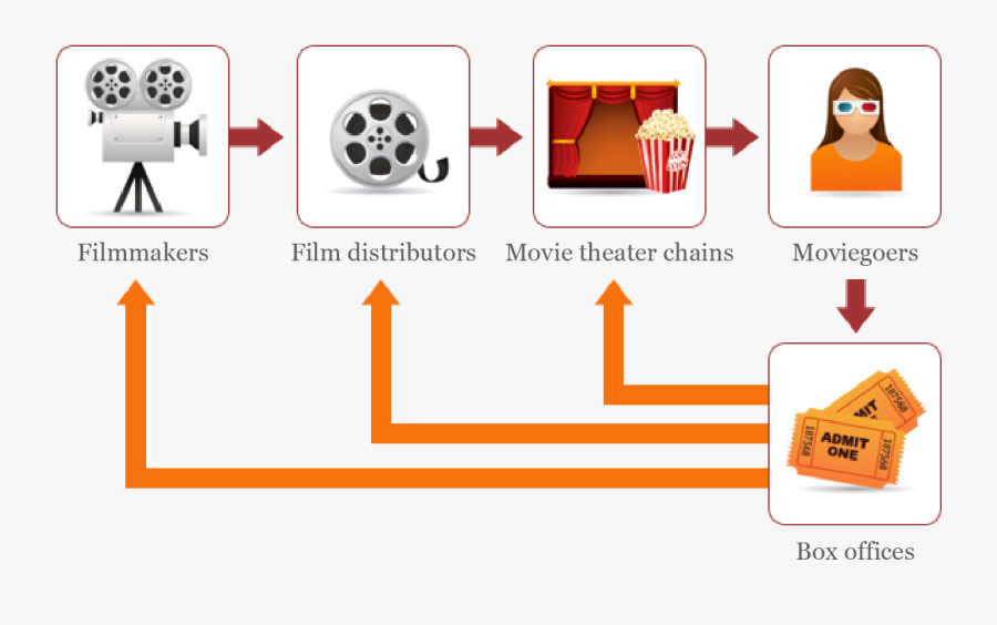 Movie Distributor Png, Transparent Clipart