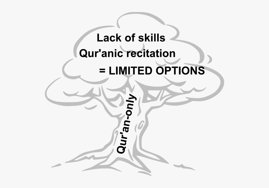 Quran Clipart, Transparent Clipart