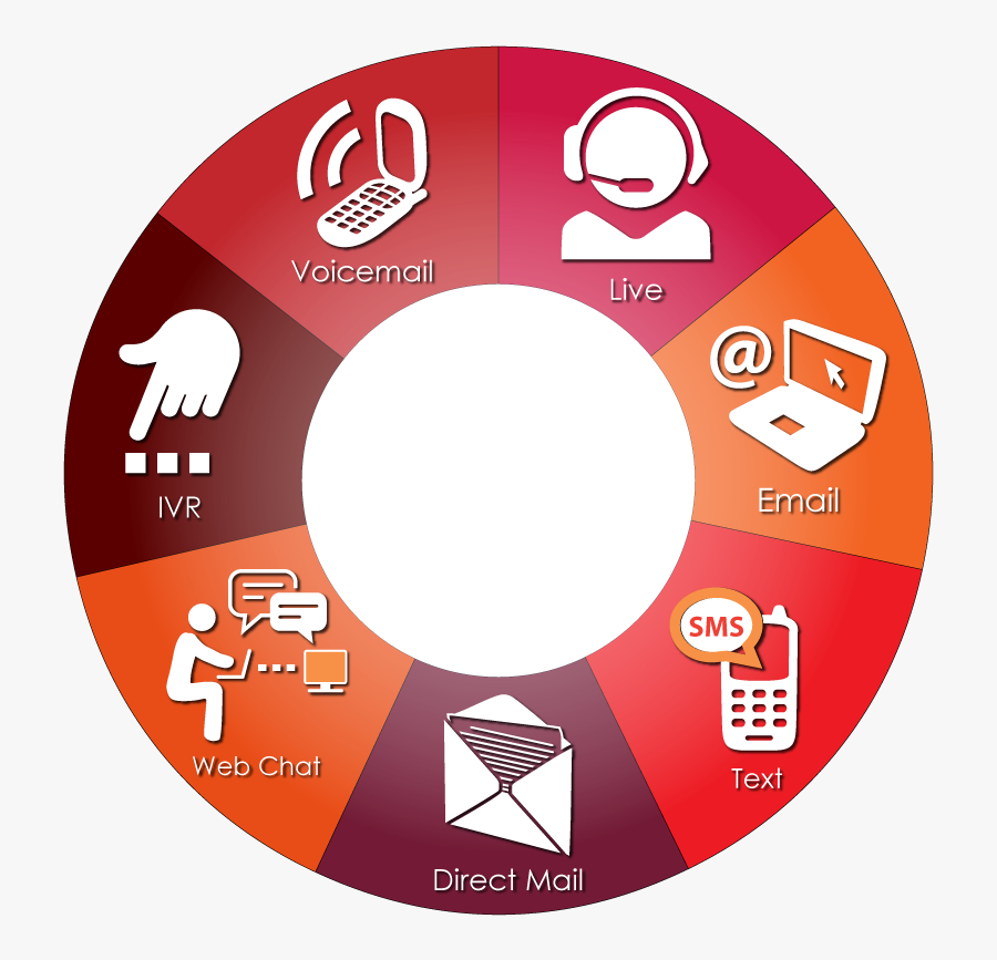 7spoke Channels - Reflection Paper About Digital Marketing, Transparent Clipart