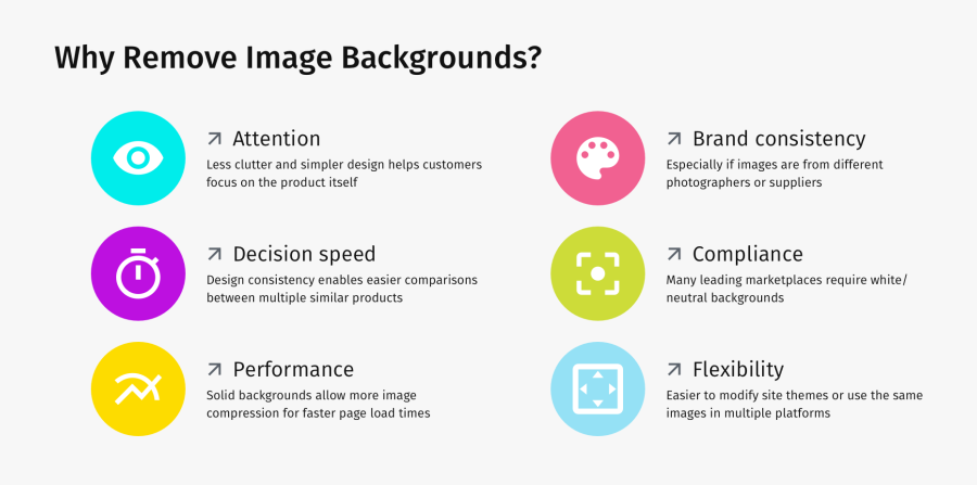 Why Remove Photo Backgrounds - Circle, Transparent Clipart