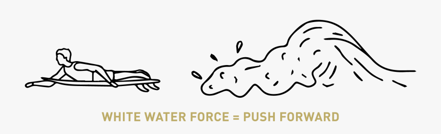 Difference Between White Water Waves And Unbroken Waves - Line Art, Transparent Clipart