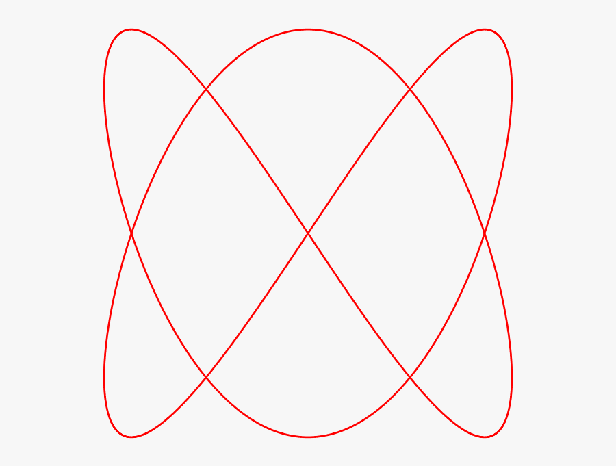 Lissajousova Krivka 2 3 Pi 2 - Line Art, Transparent Clipart