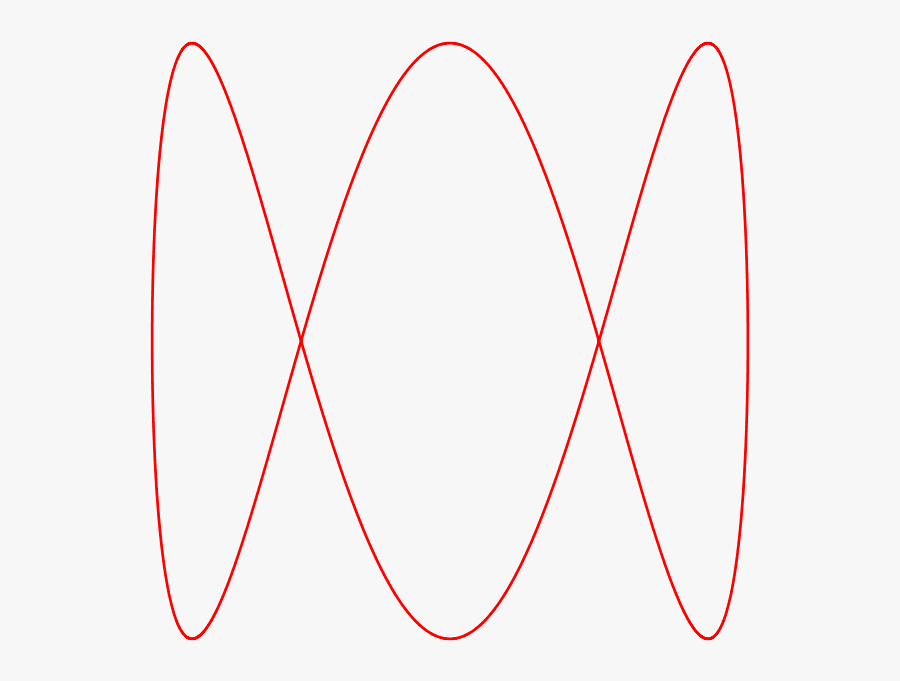 Lissajousova Krivka 1 3 Pi 2 - Line Art, Transparent Clipart