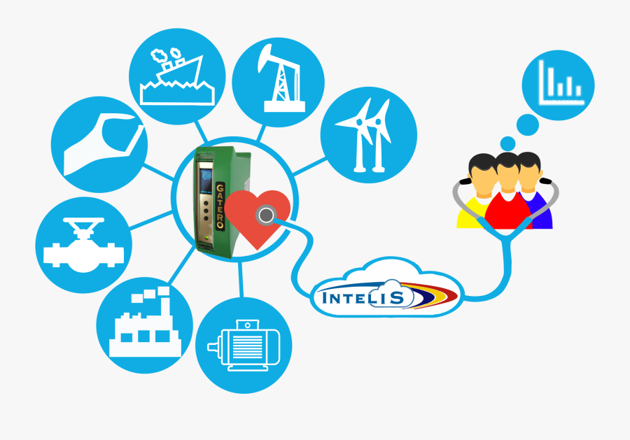 Slide - Increase In Energy Consumption Clipart, Transparent Clipart