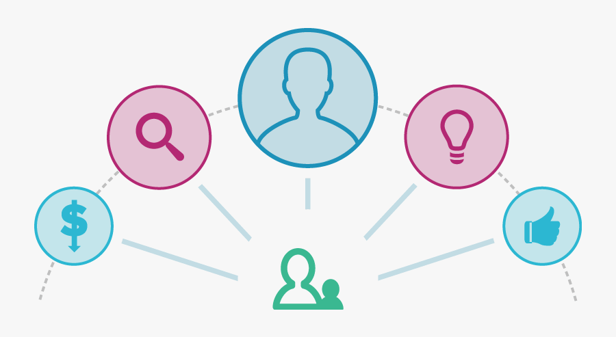 For Employers - Circle, Transparent Clipart