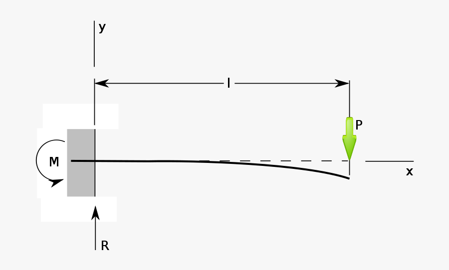 Cantilever End-load - Structural Load, Transparent Clipart