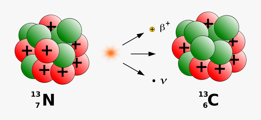 Clipart - Beta Decay, Transparent Clipart