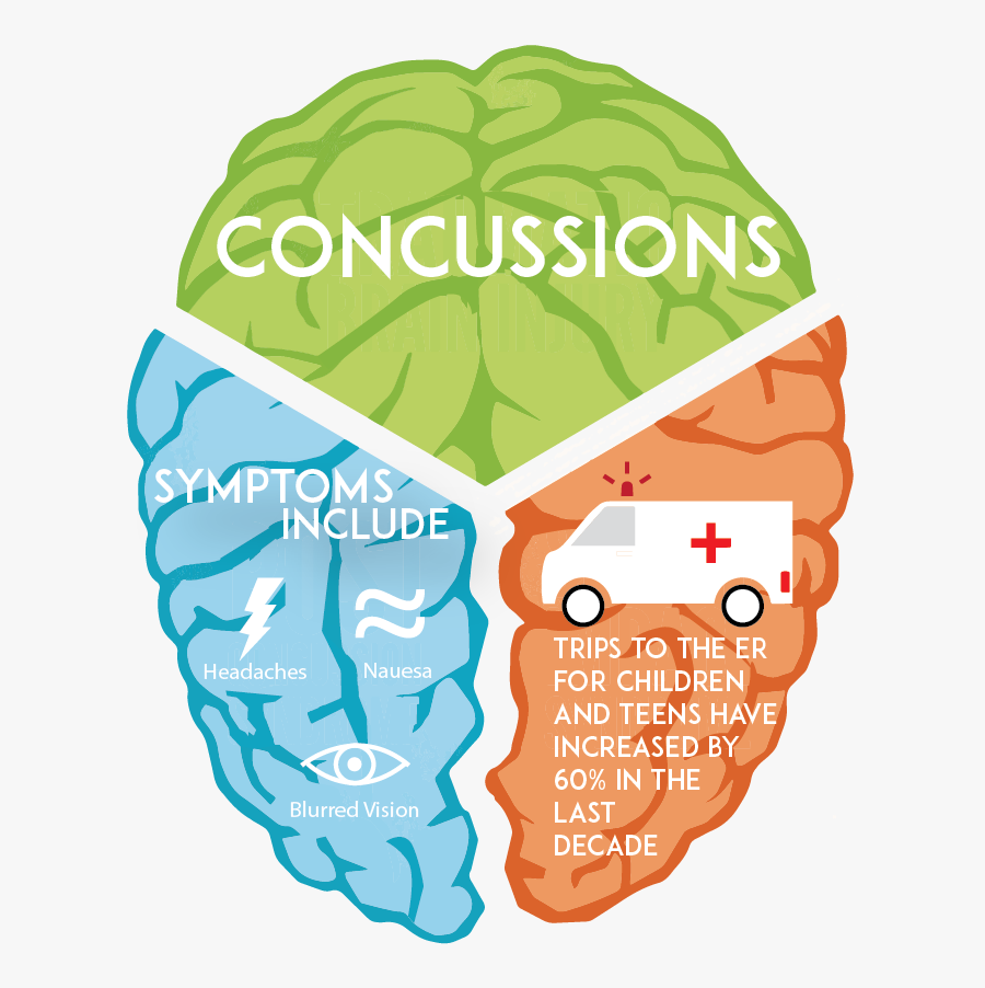 Headache Clipart Concussion - Head Injury Awareness Day 2019, Transparent Clipart