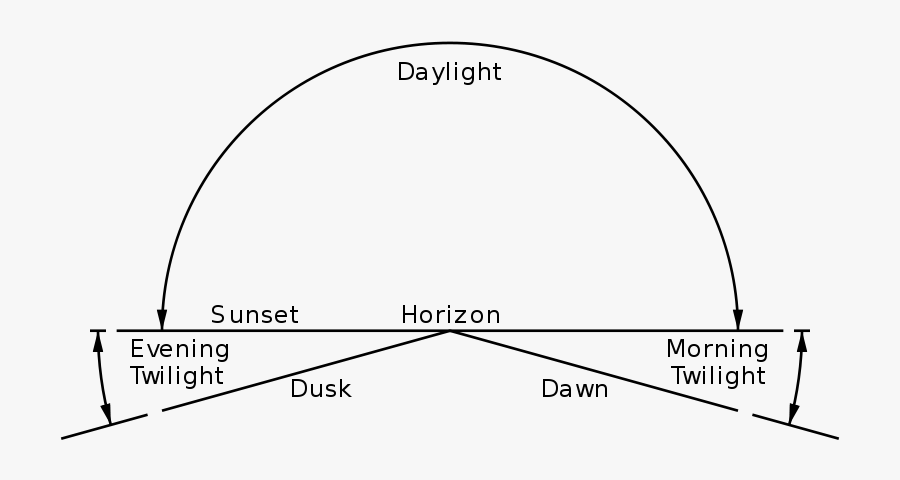 Twilight Dawn And Dusk, Transparent Clipart