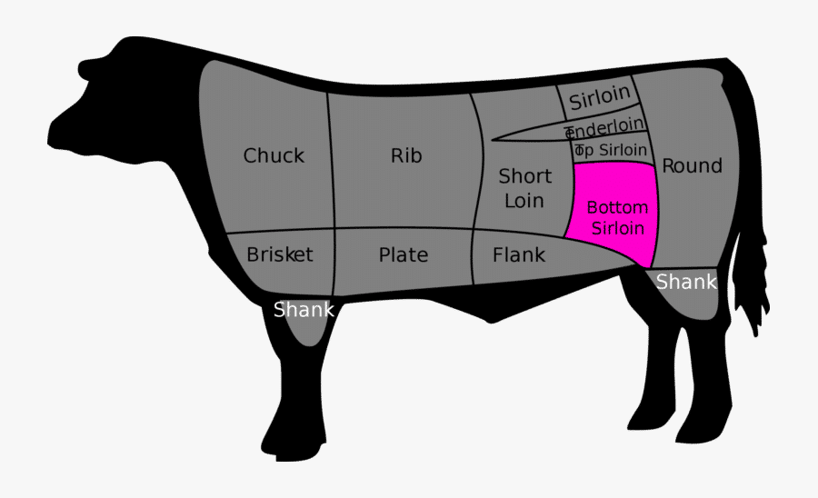 Beef Flap Sirloin Tip - Beef Tri Tip, Transparent Clipart