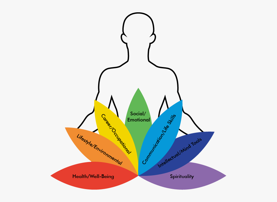 Wellness Is A State Of Being In Optimum Health - Emotional Spiritual Well Being, Transparent Clipart