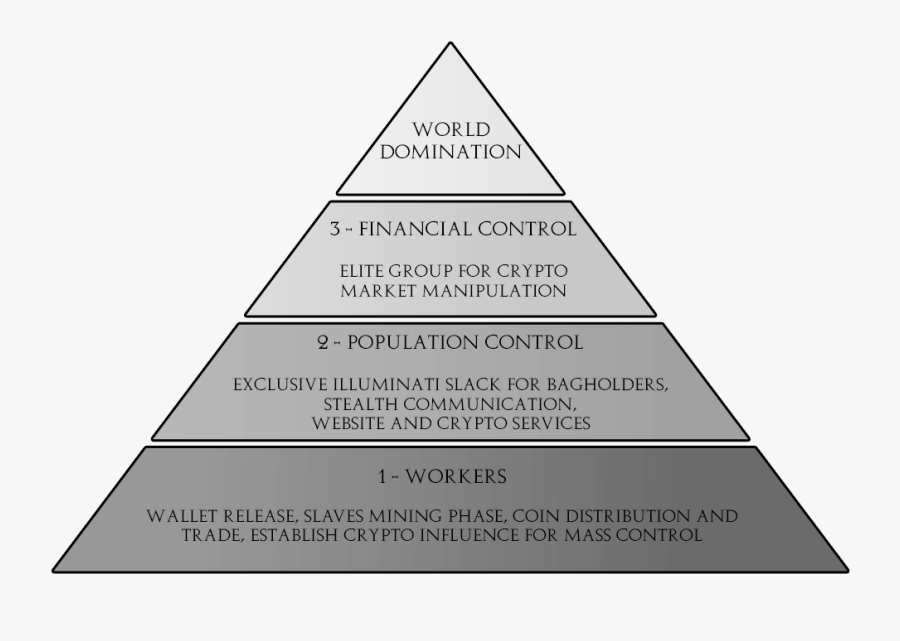 Transparent Illuminati Png - Triangle, Transparent Clipart