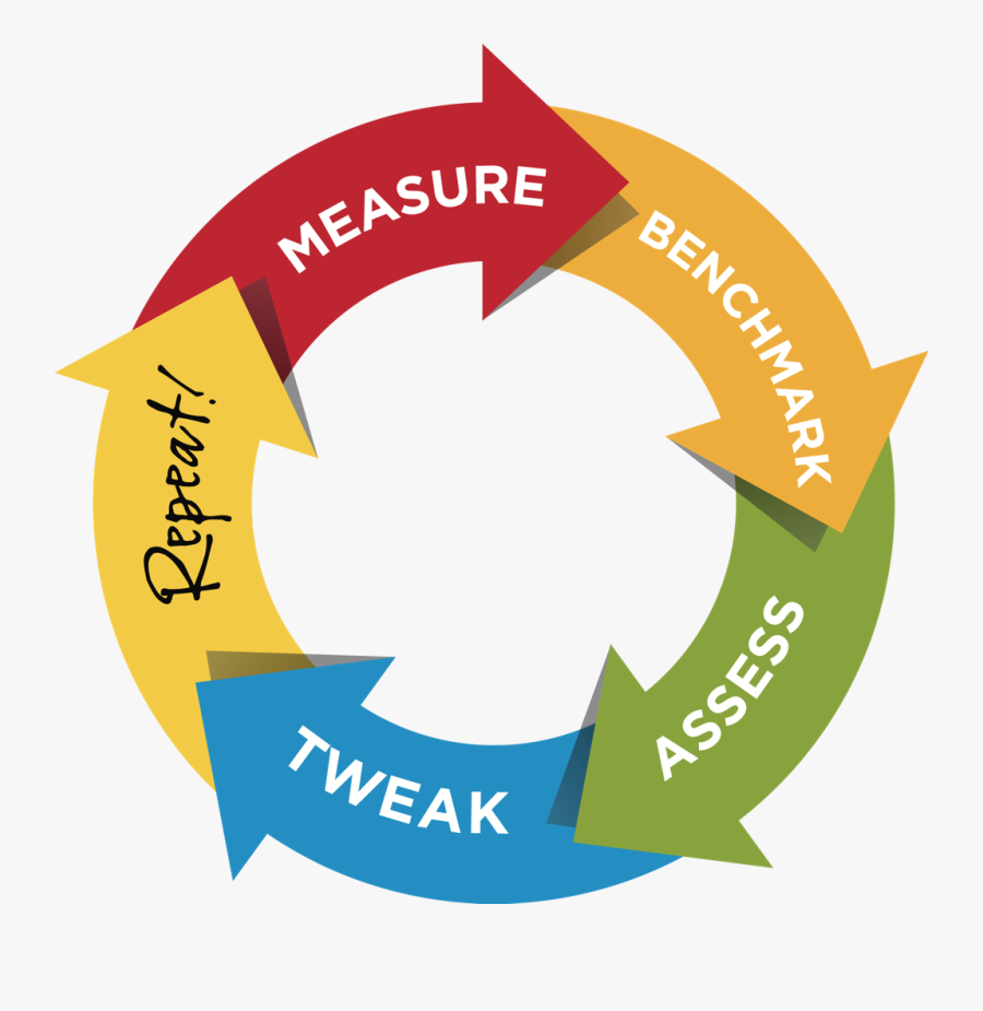 Scratch Itch Cycle Pruritus Ani Clipart , Png Download, Transparent Clipart